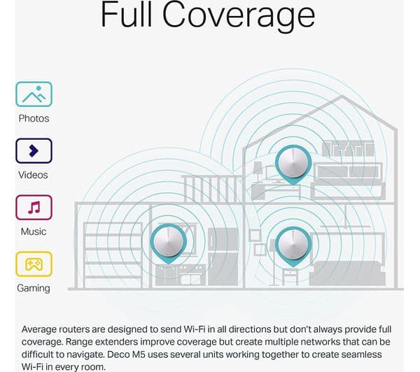 TP-LINK Deco M5 Whole Home WiFi System - Triple Pack - Image 5