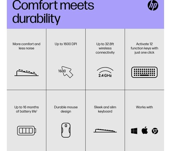HP 230 Keyboard & Mouse Set - Image 6