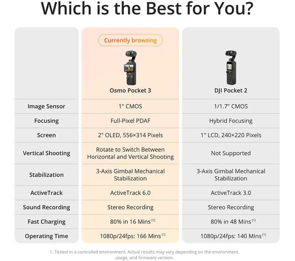 DJI Osmo Pocket 3 4K Action Camera Black - Image 7