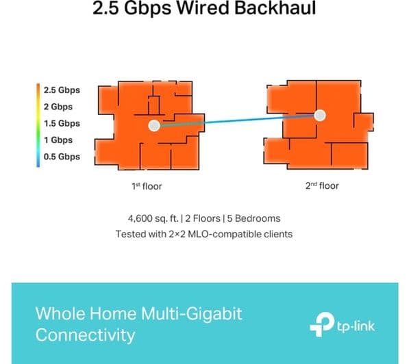 TP-Link Deco BE65 WiFi System Triple Pack - Image 5