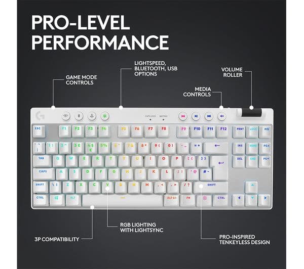 LOGITECH G Pro X TKL Gaming Keyboard White - Image 5