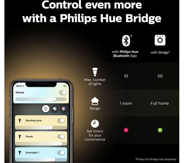 PHILIPS HUE White Ambiance Smart LED Spotlight - GU10, Twin Pack - Image 8