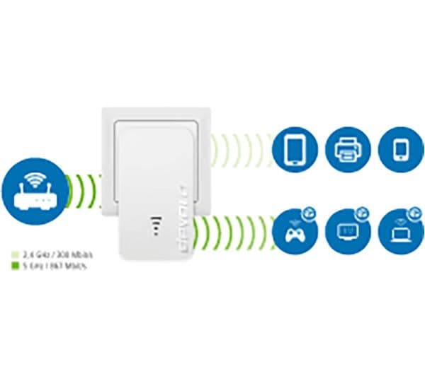 DEVOLO Repeater WiFi Range Extender - AC 1200, Dual-band - Image 6