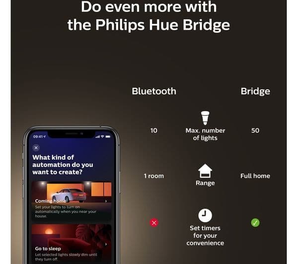 PHILIPS HUE White Ambiance Filament Smart LED Globe Bulb with Bluetooth - G93, E27, 550 Lumen, 2200-4500K - Image 6