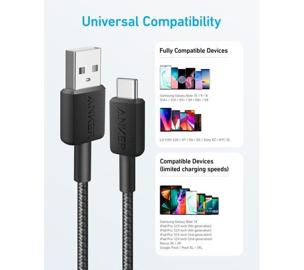 Anker 322 USB-A to USB-C Cable 0.9m Black - Image 3