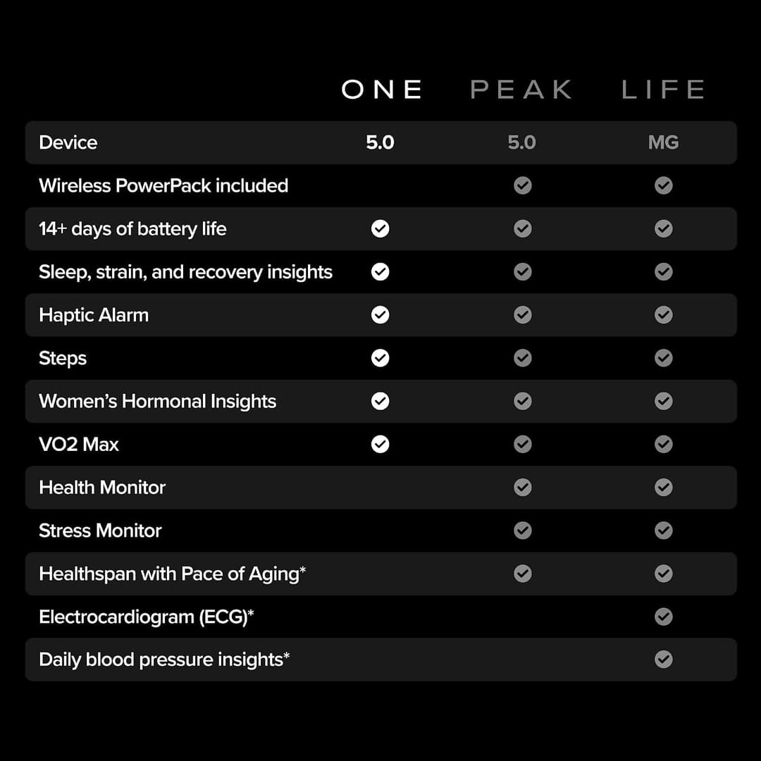 WHOOP One 5.0 Health & Fitness Tracker with 12-Month Membership 14-Day Battery Jet Black - Image 3