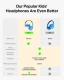 Belkin SoundForm Mini 2 Wireless On-Ear Kids Headphones - Blue thumbnail 4