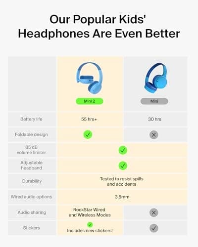 Belkin SoundForm Mini 2 Wireless On-Ear Kids Headphones - Blue - Image 5
