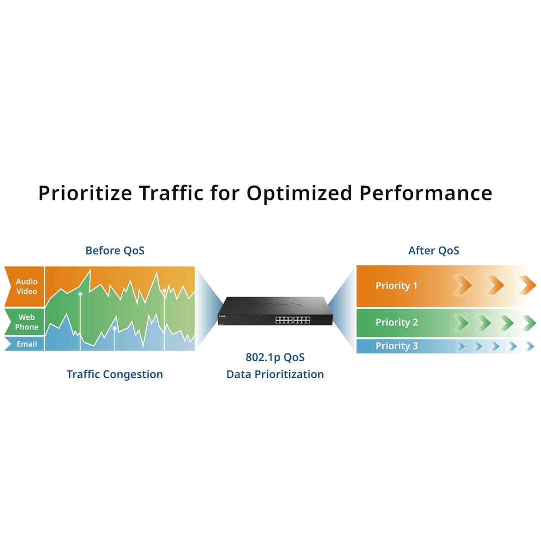 D-Link DMS-1016/B 16-Port 2.5G Multi-Gigabit Unmanaged Ethernet Switch - Black - Image 6