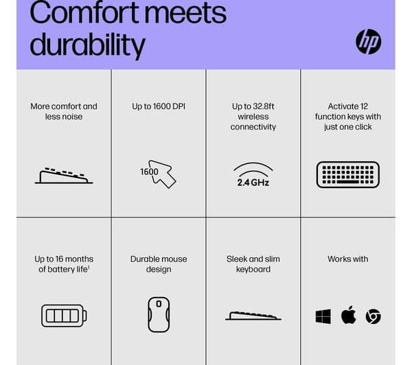 HP 230 Wireless Keyboard & Mouse Set White - UK Layout - Image 8