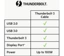 Belkin Thunderbolt 3 USB-C to USB-C Cable 40Gbps 100W - 0.8 m - Black thumbnail 5