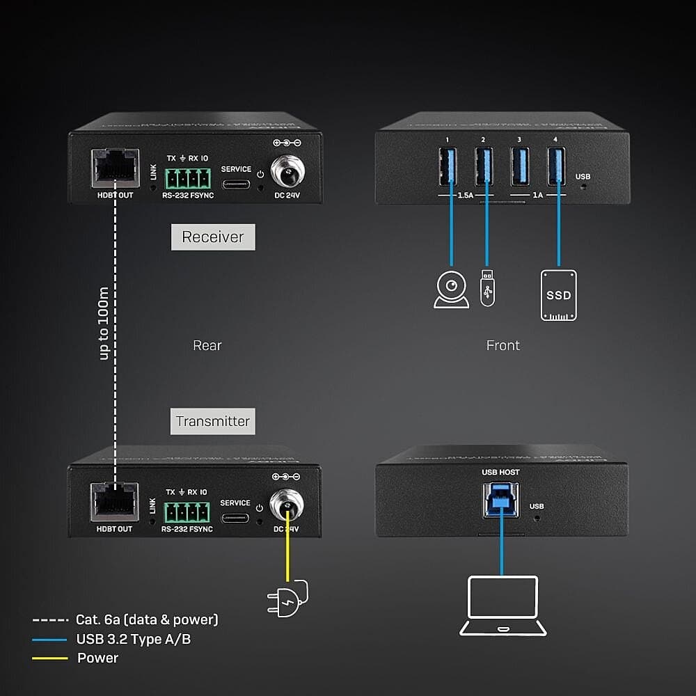 Lindy 100m 4 Port USB 3.2 Gen 1 Cat.6A HDBaseT Extender - Image 4