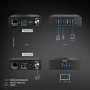 Lindy 100m 4 Port USB 3.2 Gen 1 Cat.6A HDBaseT Extender thumbnail 4