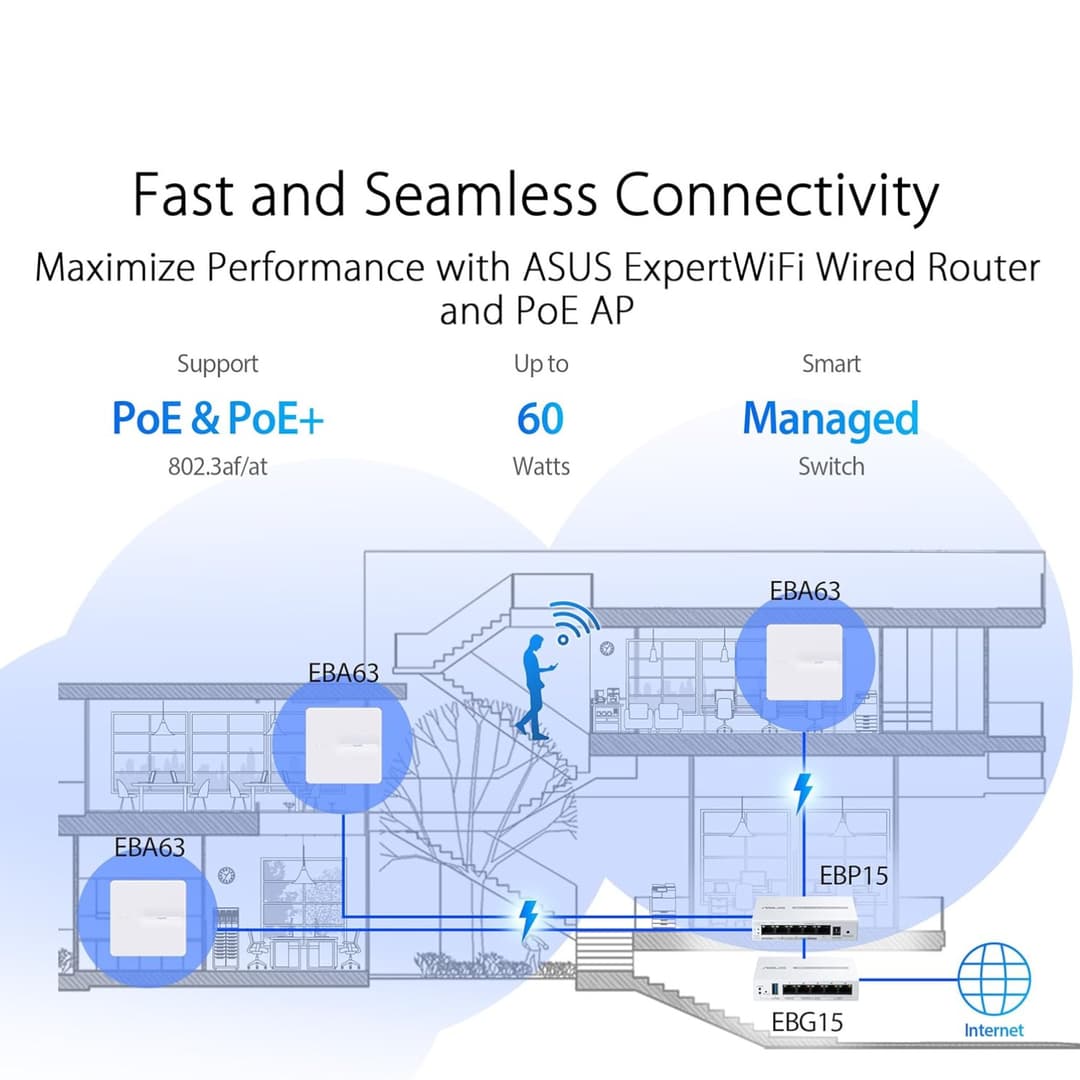 ASUS ExpertWiFi EBP15 5-Port Gigabit Smart Managed PoE+ Switch - 4 PoE+ Ports, 60W Budget, White - Image 10