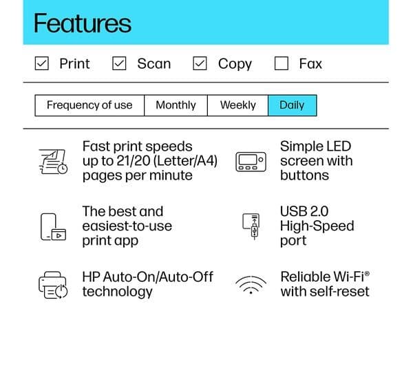 HP LaserJet M140W Monochrome All-in-One Wireless Printer - Image 7