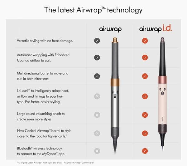 DYSON Airwrap I.D. Curly + Coily Multi-Styler & Dryer - Ceramic Pink & Rose Gold - Image 3