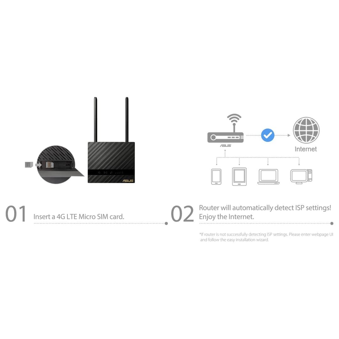 ASUS 4G-N16 4G LTE Wi-Fi Modem Router - N300 300 Mbps Wi-Fi, 150 Mbps LTE, SIM Slot - Black - Image 5