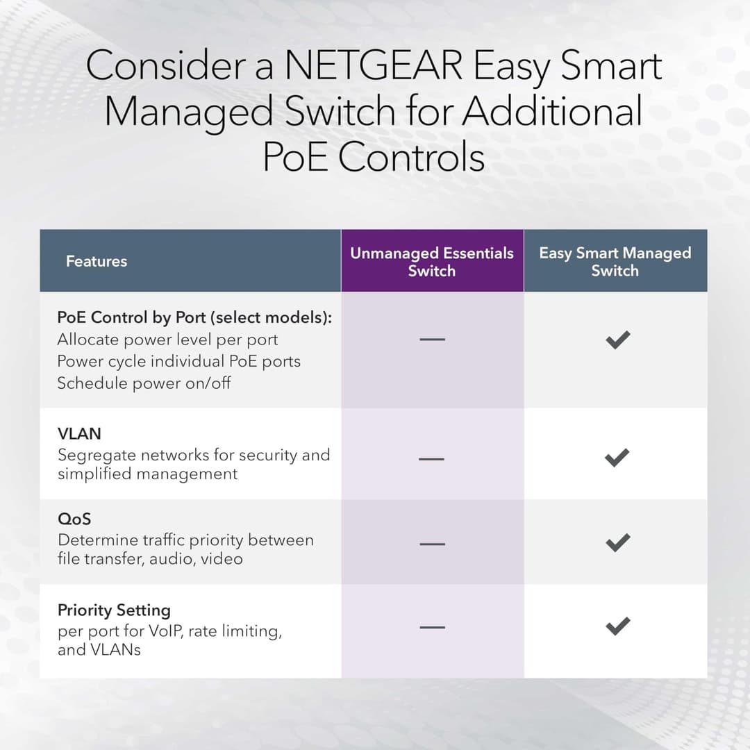 NETGEAR GS348PP 48-Port Gigabit Unmanaged PoE+ Network Switch, 24 PoE+ Ports, 380W, Rackmount - Black - Image 5