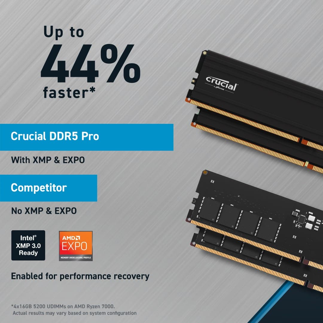 Crucial Pro CP32G56C46U5 Memory Module 32 GB (1 x 32 GB) DDR5-5600 CL46 288-pin UDIMM - Image 5