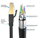 Cat 8 Ethernet Cable 5M – High-Speed 40Gbps RJ45 LAN Cable, Weatherproof thumbnail 2