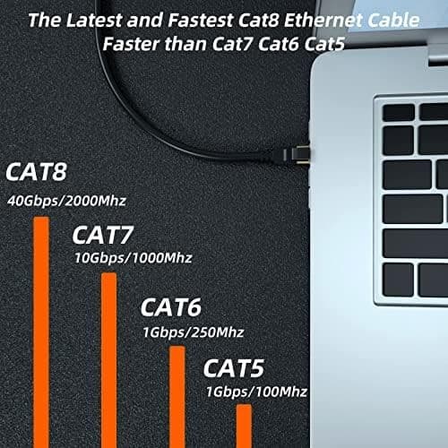 Cat 8 Ethernet Cable 5M – High-Speed 40Gbps RJ45 LAN Cable, Weatherproof - Image 4
