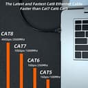 Cat 8 Ethernet Cable 5M – High-Speed 40Gbps RJ45 LAN Cable, Weatherproof thumbnail 4