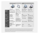 Microsoft Surface Laptop 5 13.5" Intel Core i5 8GB / 512GB - Platinum thumbnail 5