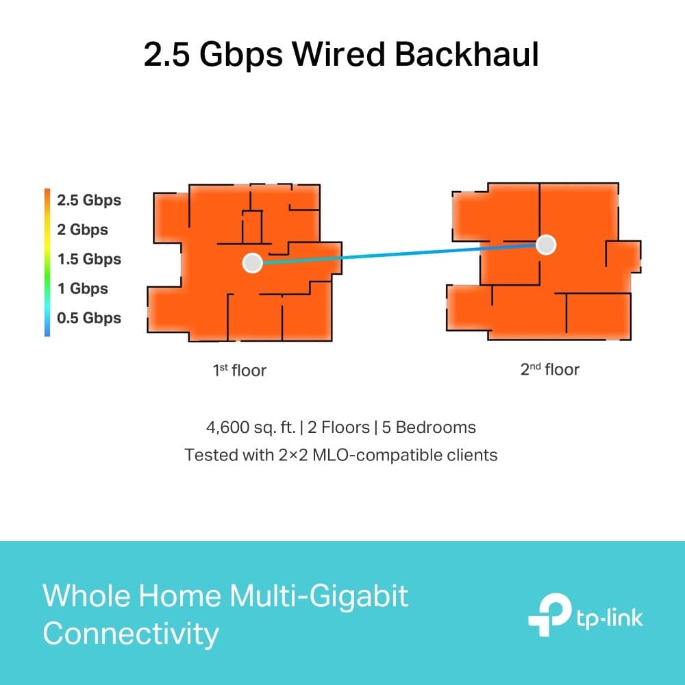TP-Link Deco BE65 Tri-band Whole Home Mesh WiFi 7 System - Image 7