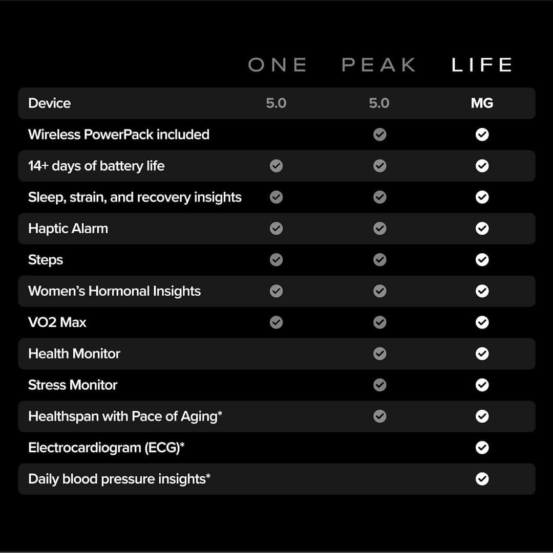 WHOOP Life MG Health & Fitness Tracker with ECG 12-Month Membership 14-Day Battery Obsidian/Titanium - Image 3