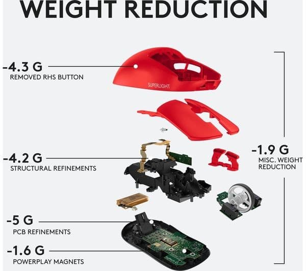 Logitech G PRO X Superlight Wireless Gaming Mouse - Red - Image 7