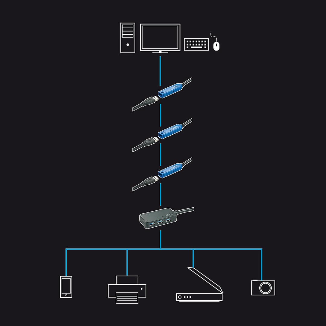 Lindy 10m USB 3.0 Active Extension Pro Hub - Image 4
