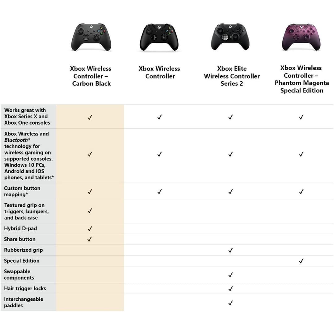 Microsoft Xbox Wireless Controller Carbon Black - Image 7