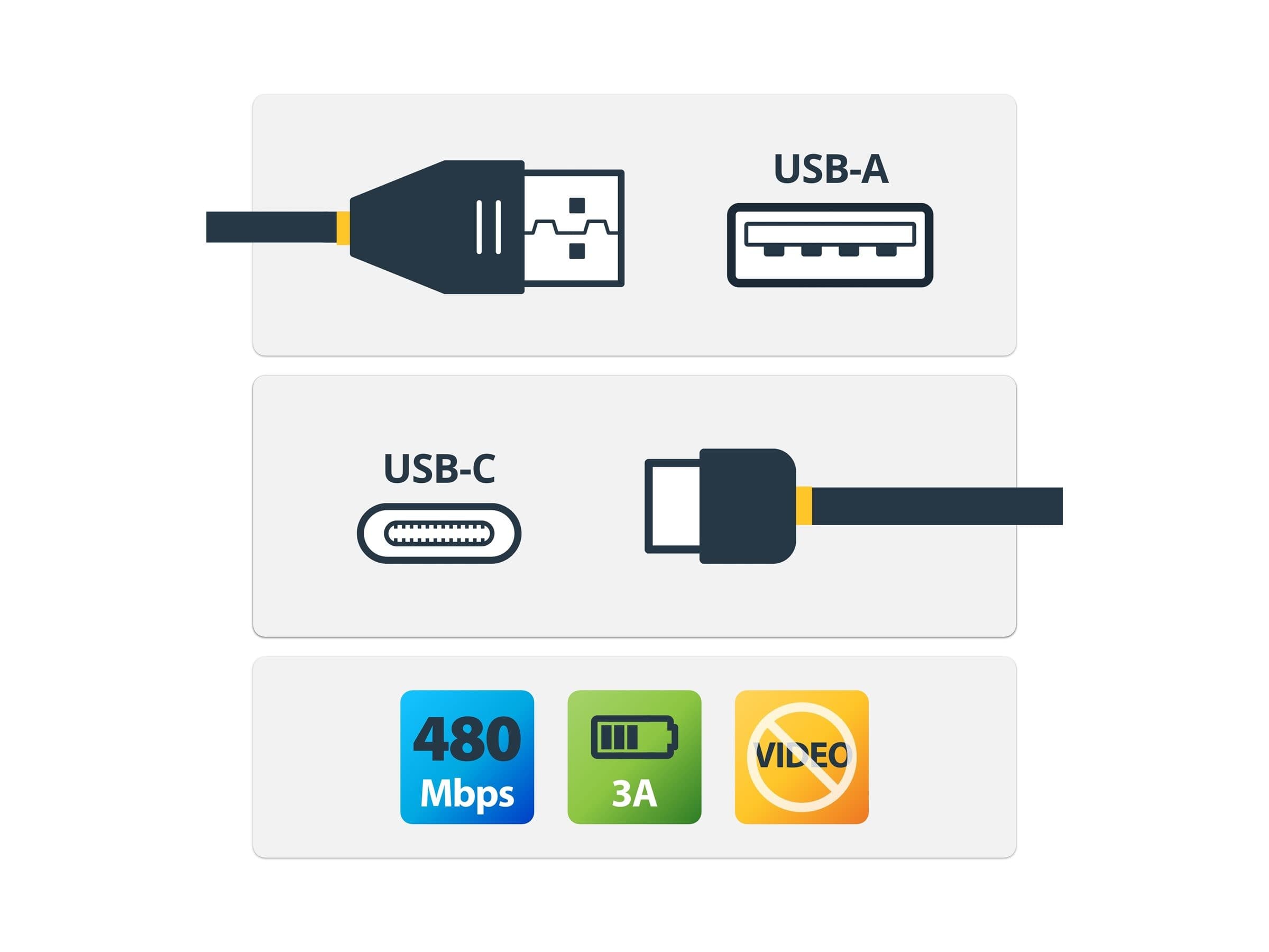 StarTech USB2AC2M USB-C to USB-A Cable 2m USB 2.0 3A Black