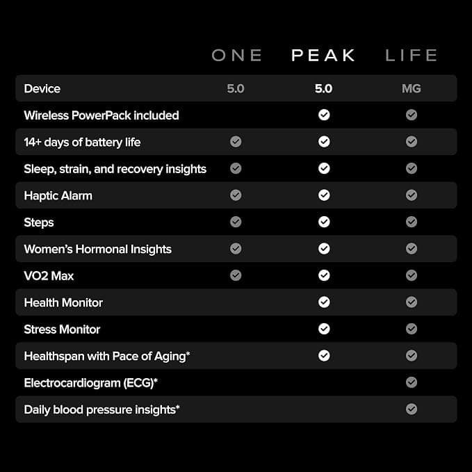 WHOOP Peak 5.0 Health & Fitness Tracker, 14-Day Battery - Obsidian - Image 3