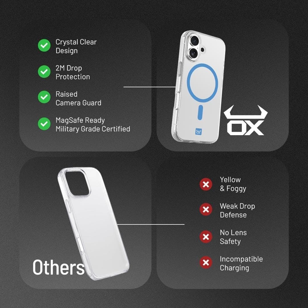 OX MagClear MagSafe Case for Apple iPhone 17 – Blue - Image 5