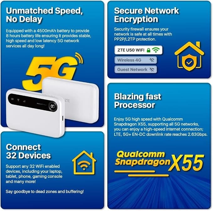 ZTE U50 5G Portable WiFi Hotspot Unlocked AX1800 WiFi 6 SIM Router - Image 6