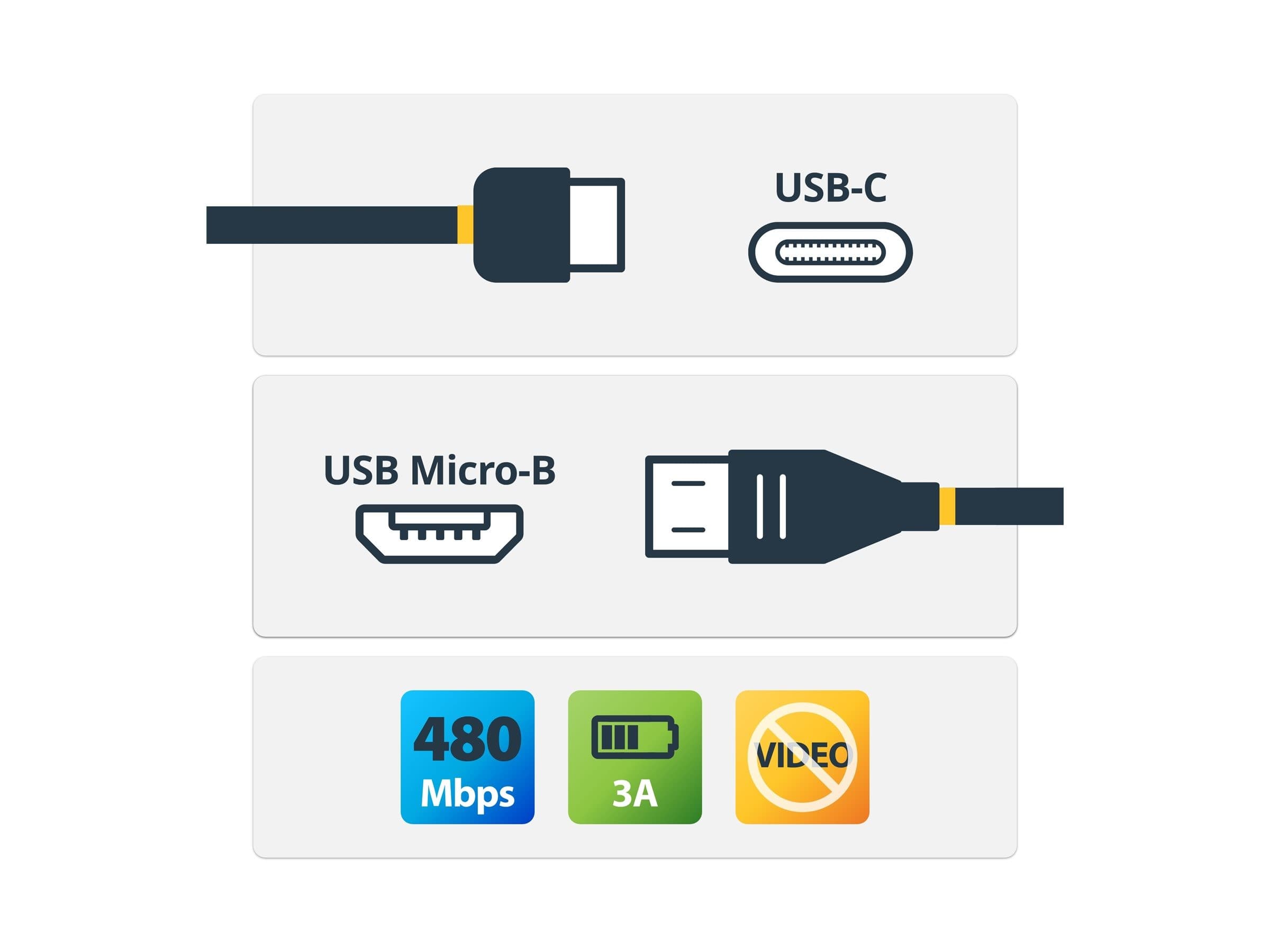 STARTECH USB-C to Micro-USB Cable 1m Black