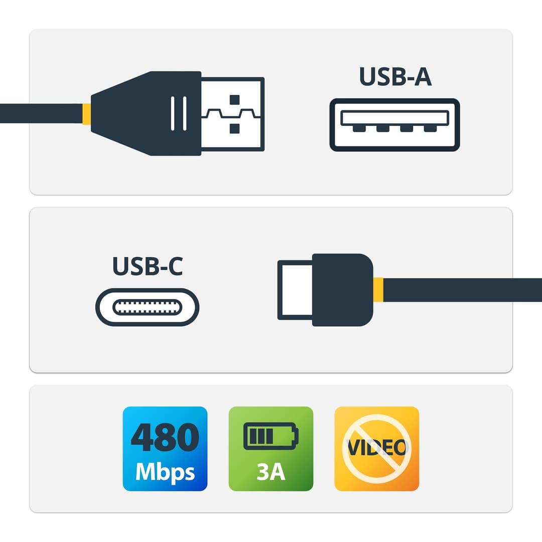 StarTech.com 1ft (30cm) USB-A to USB-C Fast Charging Cable, Rugged, Right-Angled, Charge & Sync, 3A, USB 2.0, TPE Jacket and Aramid Fiber - USB Charging Cord - Image 2