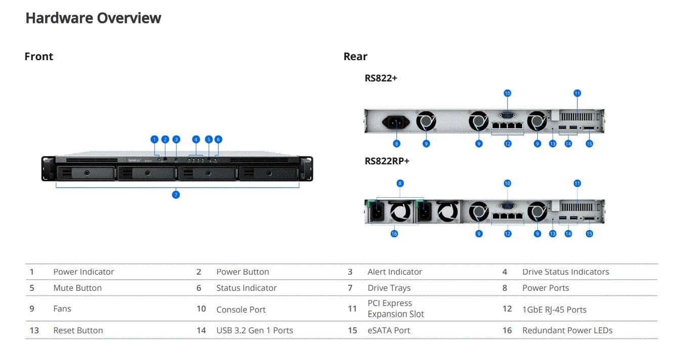 RackStation  4-bay rackmount