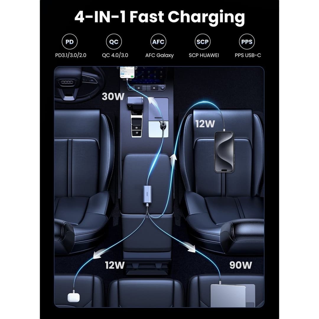 UGREEN 150W GaN Fast Car Charger - Image 7