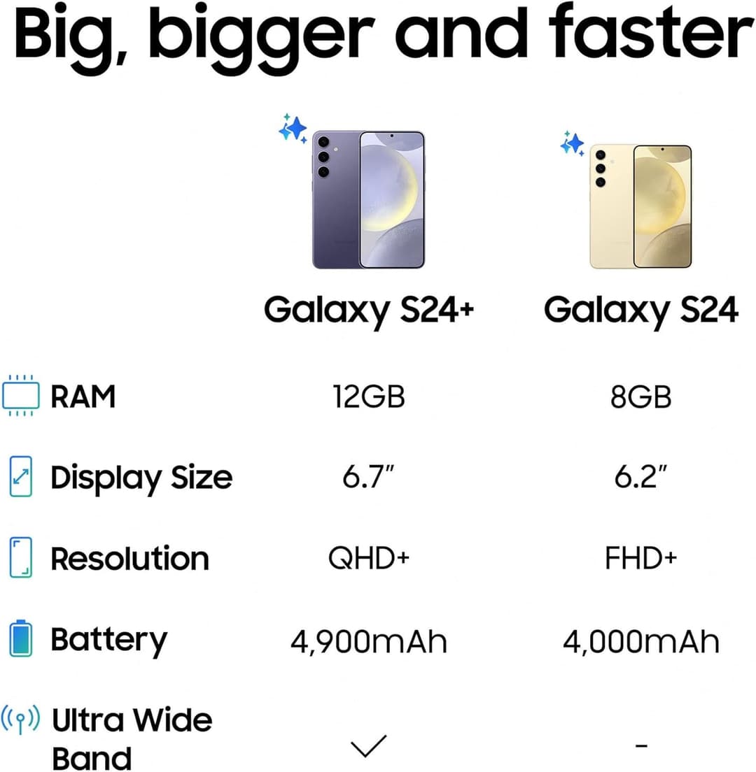 Samsung Galaxy S24 256GB Amber Yellow - Image 5