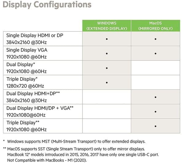 BELKIN INC004btSGY 11-port USB Type-C Docking Station - Image 3