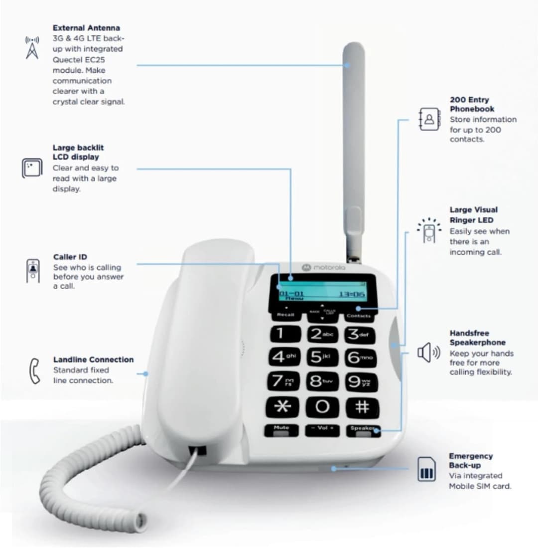 Motorola FW500 Desktop Phone with SIM and Landline, 4G LTE Emergency Back Up - Image 3
