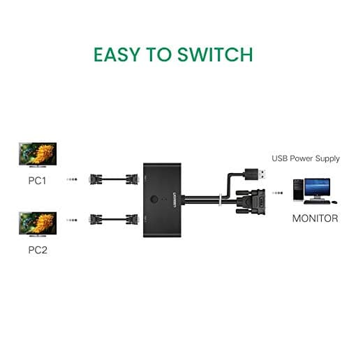UGREEN 2-in-1 VGA Switch Box – 2 Ports, 1920x1440@60Hz - Image 10