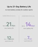 Huawei Watch GT 6 Smartwatch 46mm Green thumbnail 3