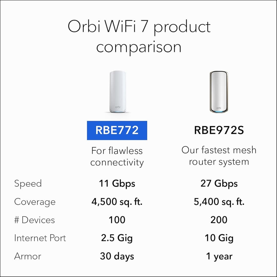 Netgear Orbi 770 WiFi 7 Mesh System White - Image 7