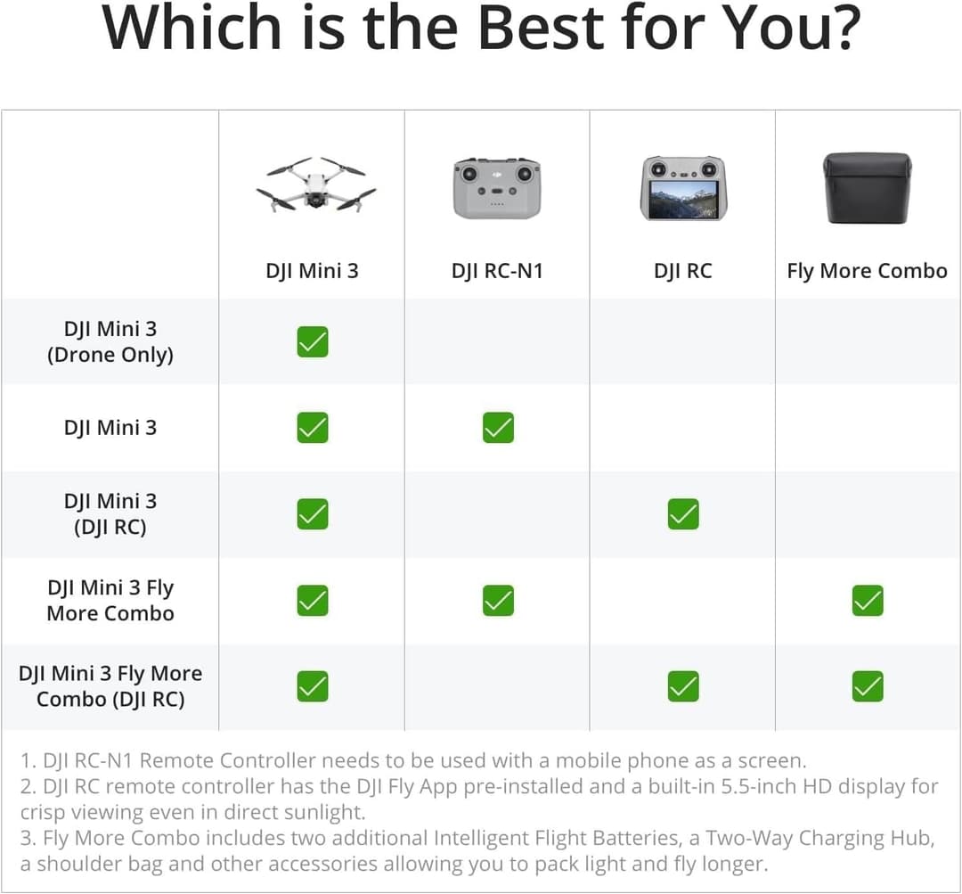 DJI Mini 3 Drone - Image 7