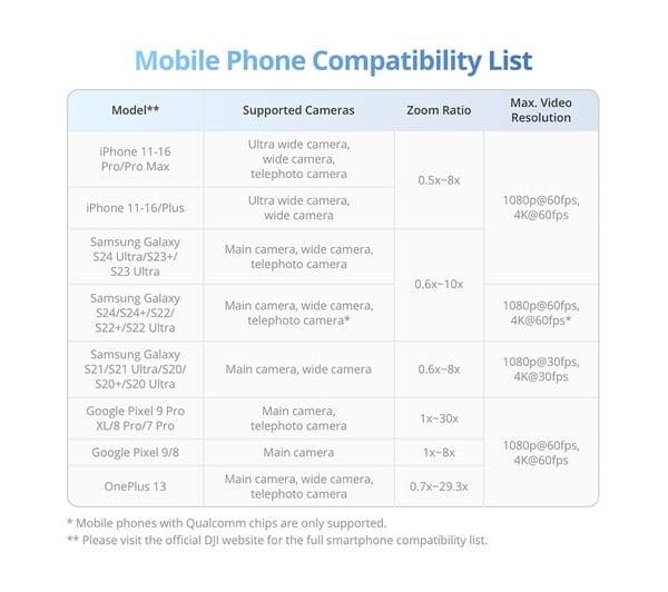 DJI Osmo Mobile 7P Gimbal Silver/Grey - Image 9