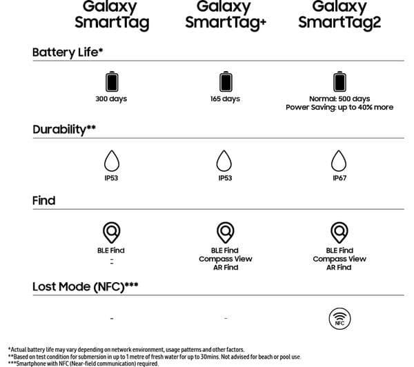 Samsung Galaxy SmartTag2 Tracker Black - Image 9