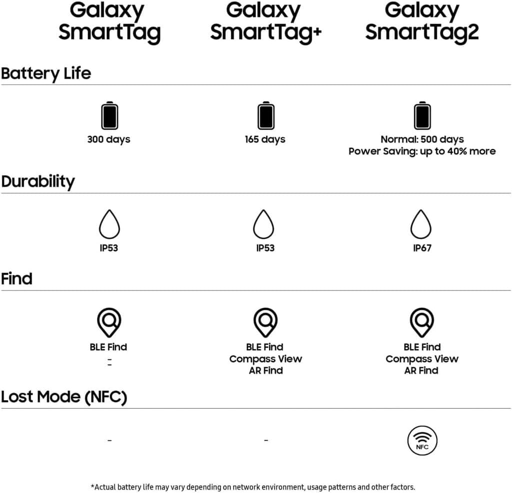 Samsung Galaxy SmartTag2 4-Pack White and Black - Image 8